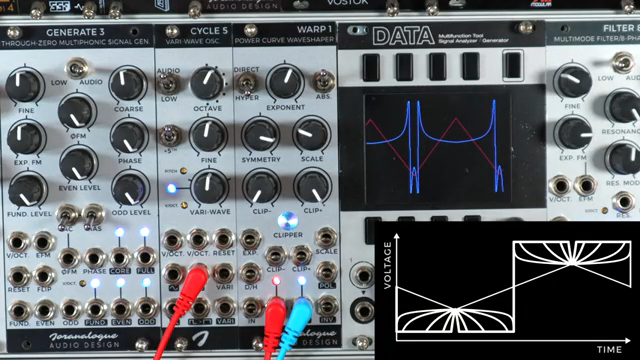 DivKid’s WARP 1: Maths, Mayhem, and Modular Mayhem