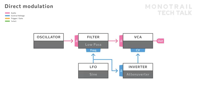 Monotrail Tech Talk: One Mod to Rule Them All – Multi-Destination Modulation Tricks