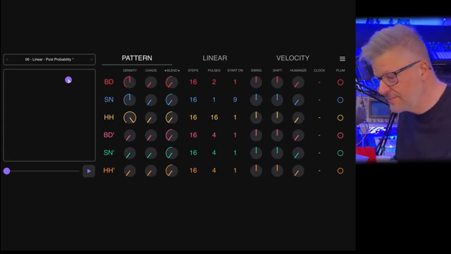 Nu-Trix The Synth Guy Unleashes Augmatic GRE: MIDI Mayhem Without the Drums