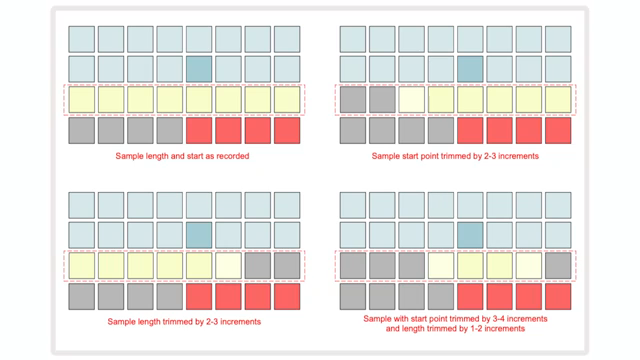 AudioPilz vs. Novation Circuit Rhythm: When Meme Gear Gathers Dust