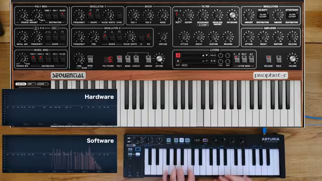 Starsky Carr’s Prophet 5 Showdown: The GForce VST Throws Down with Hardware