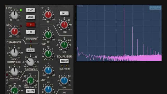 Well, it's just about taste.