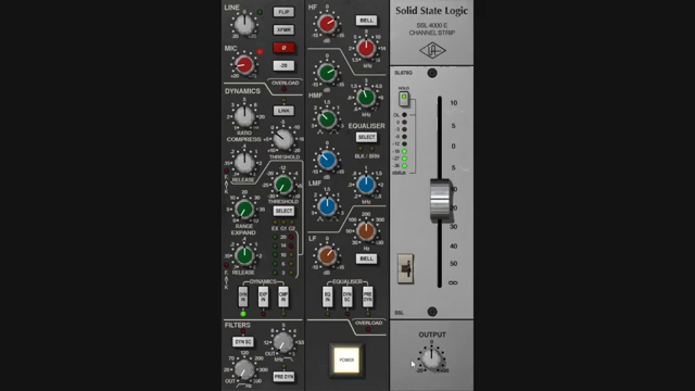 This will tell you when you're clipping.