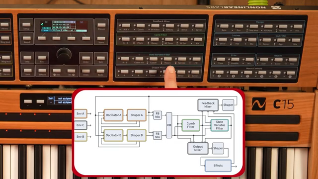 Doctor Mix and the Mind-Bending C-15: A Synth Odyssey