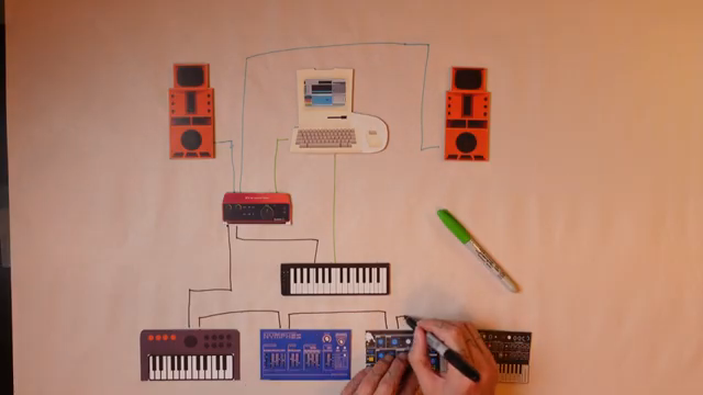 And this way we can daisy chain all the synths together with only one MIDI cable coming out from the interface.