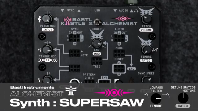 Bastl Instruments Kastle 2 Alchemist: Hybrid Synthesis, Modular Playfulness and Digital Depth