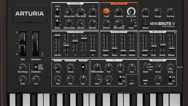 Arturia MiniBrute V: Digital Grit Meets Italo Body Music – Pablo Bozzi’s Workflow Unpacked