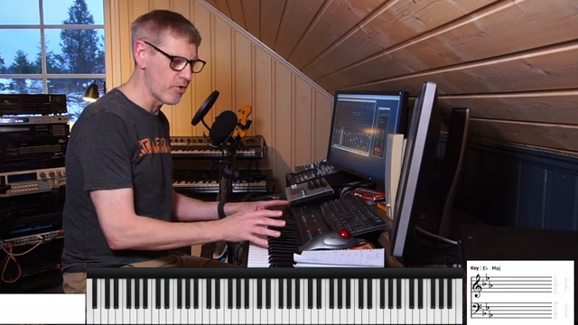 Espen Kraft’s 80s Funk Resurrection: Sophisticated Pop Gets a 2026 Makeover