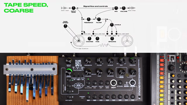 Bastl Instruments THYME+: Digital Tape Machine Reimagined for Modern Sound Design