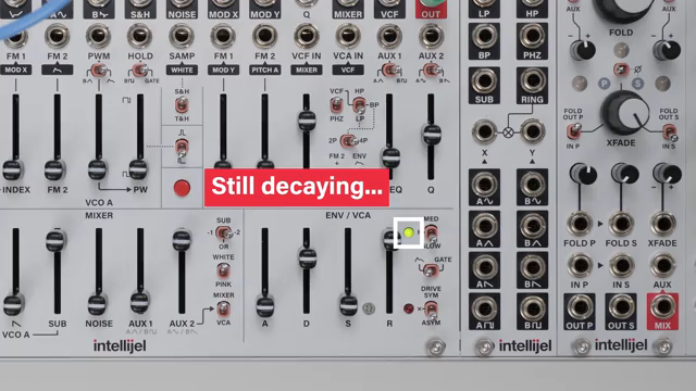 As well as the envelope's linked to the VCA, it's also normal to the FM index modulator, FM2, PWM and the VCF section.