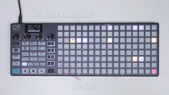 You'll be playing cards progressions fast and in a fun inspiring way.