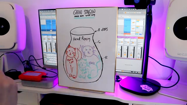 Headroom is the space that allows dynamics to breathe nicely and healthy way between minus six and zero.