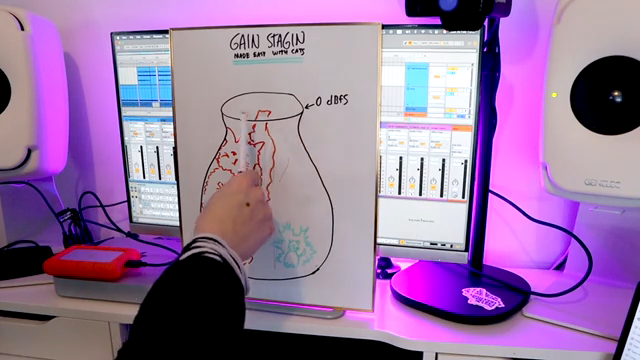 That causes digital clipping.