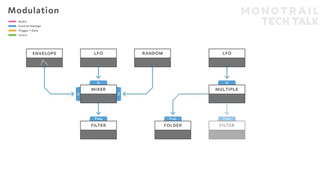 And that's a powerful trick.