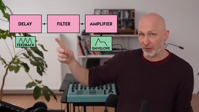 That's going to create this endless drone that's going to create these shifting and moving textures within itself.