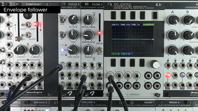 If I then turn up the range knob here you can hear that Flow 3 starts reacting dynamically to our input signal.