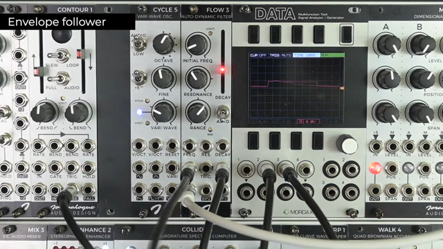 On the scope we can see the extracted envelope from the envelope output on Flow 3.