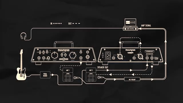 You really are getting this like Swiss army knife creative routing hub that I think they've priced super fairly at right around 500 bucks.