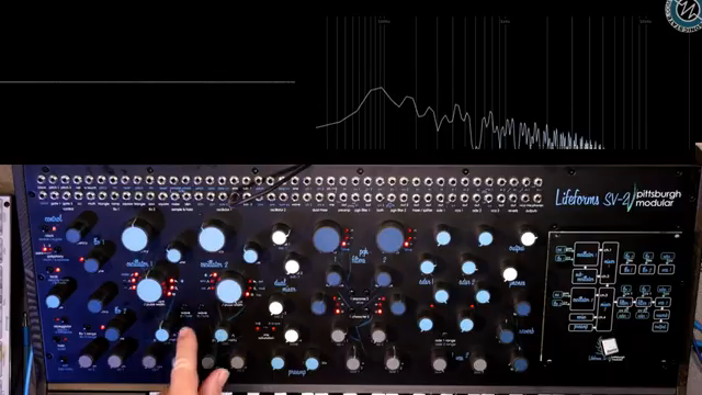 Sonicstate Drops the Hammer: Pittsburgh Modular Lifeforms SV-2 Reviewed